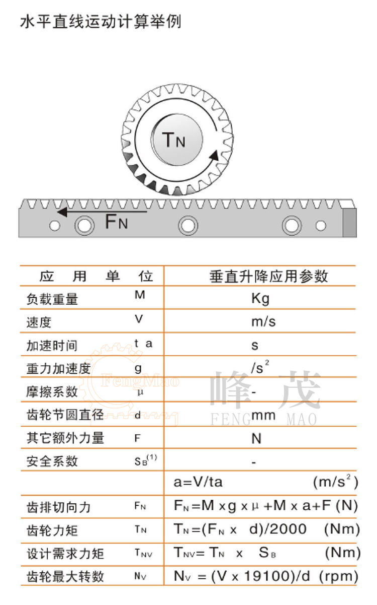 齒輪齒條水平直線運動計算舉例 齒輪齒條水平直線運動計算舉例