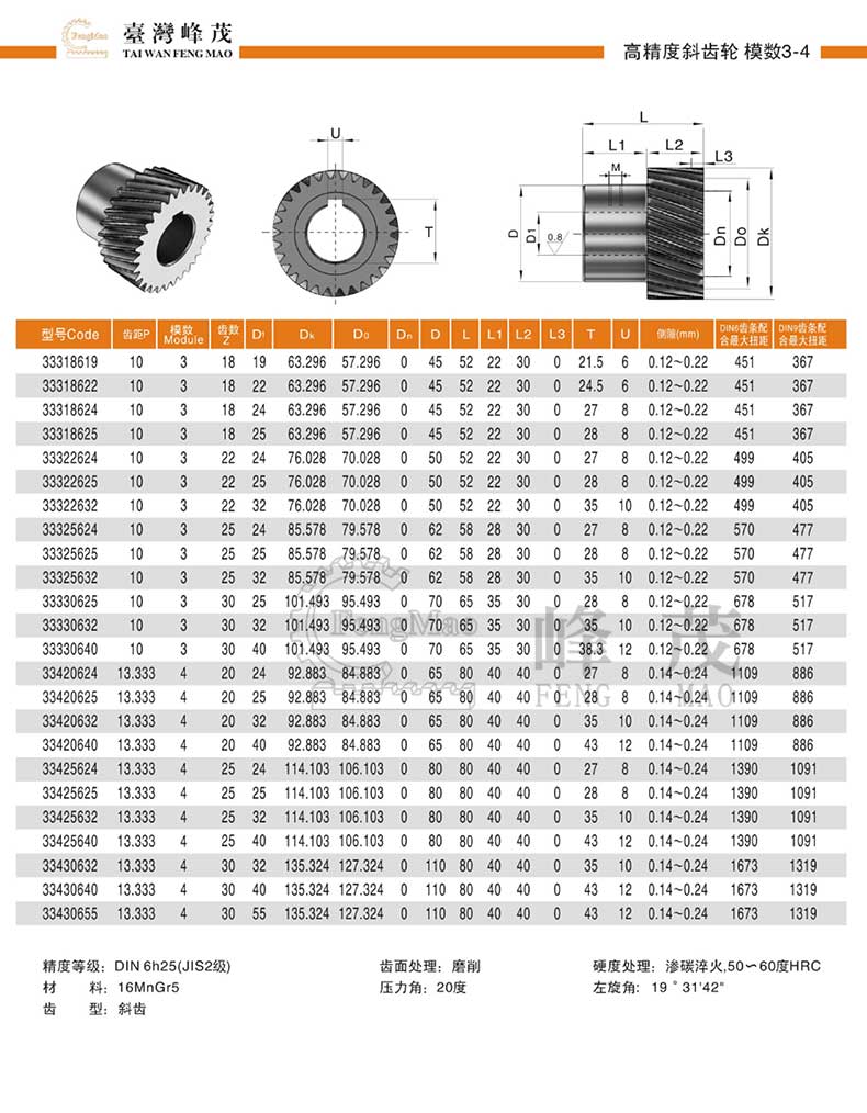 高精度斜齒輪模數(shù)3~4規(guī)格型號參數(shù)齒數(shù)對照表