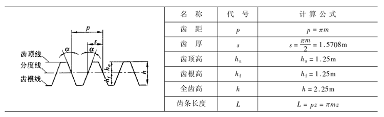 直齒條的各部尺寸計算 直齒條的各部尺寸計算