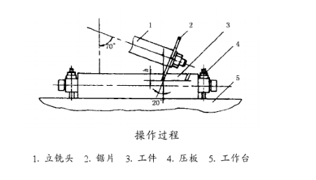 操作過(guò)程 操作過(guò)程