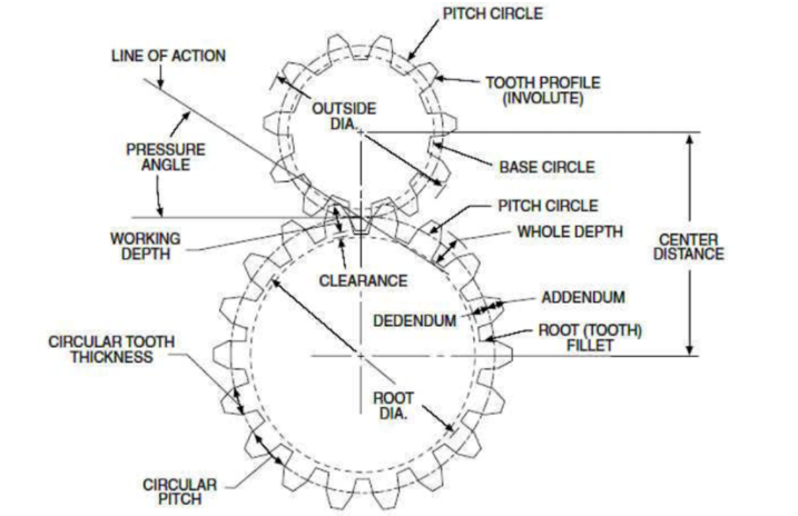齒輪變位系數(shù) 齒輪變位系數(shù)